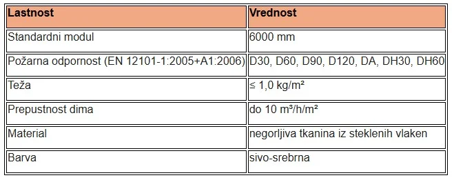 dimne zavese