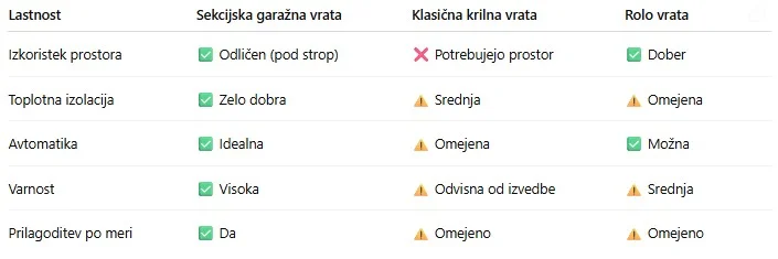 sekcijska vrata za sodoben dom