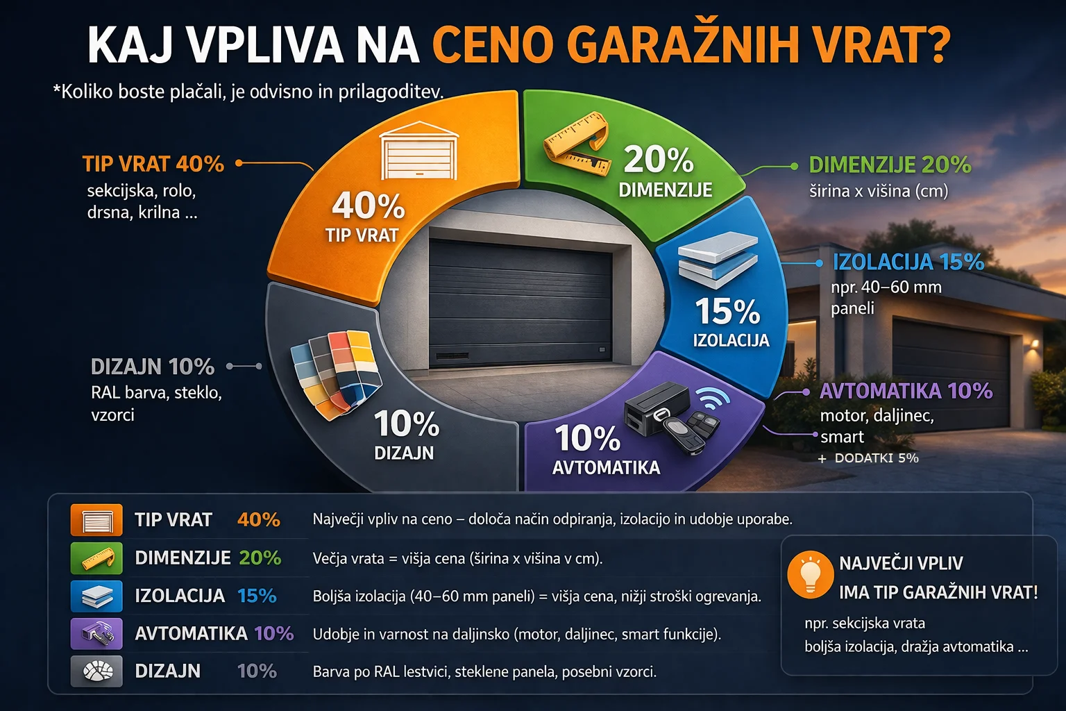 garažna vrata cena