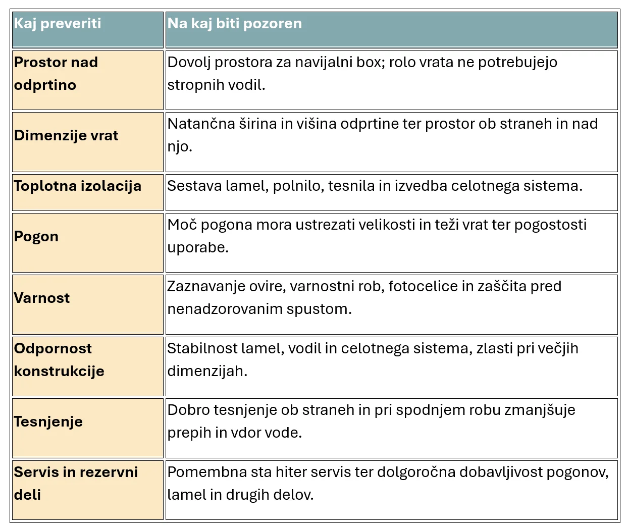 kako izbrati rolo garažna vrata