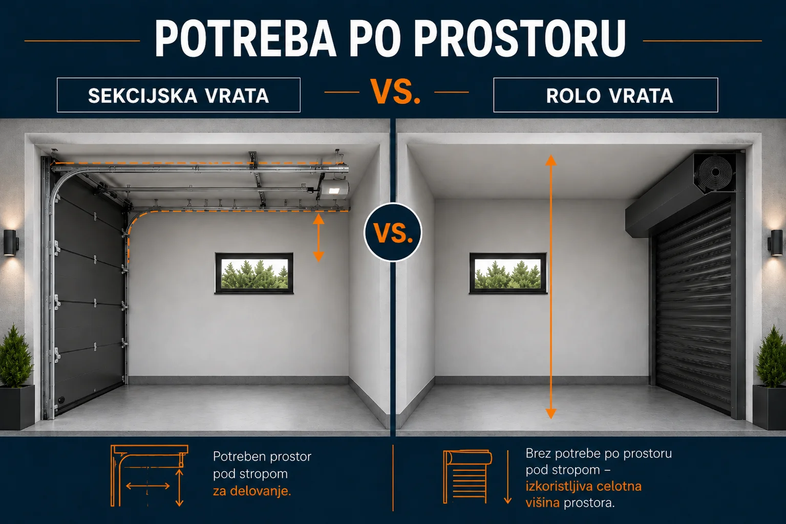 rolo ali sekcijska garažna vrata