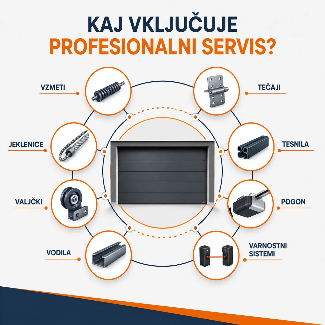 servis in vzdrževanje sekcijskih garažnih vrat