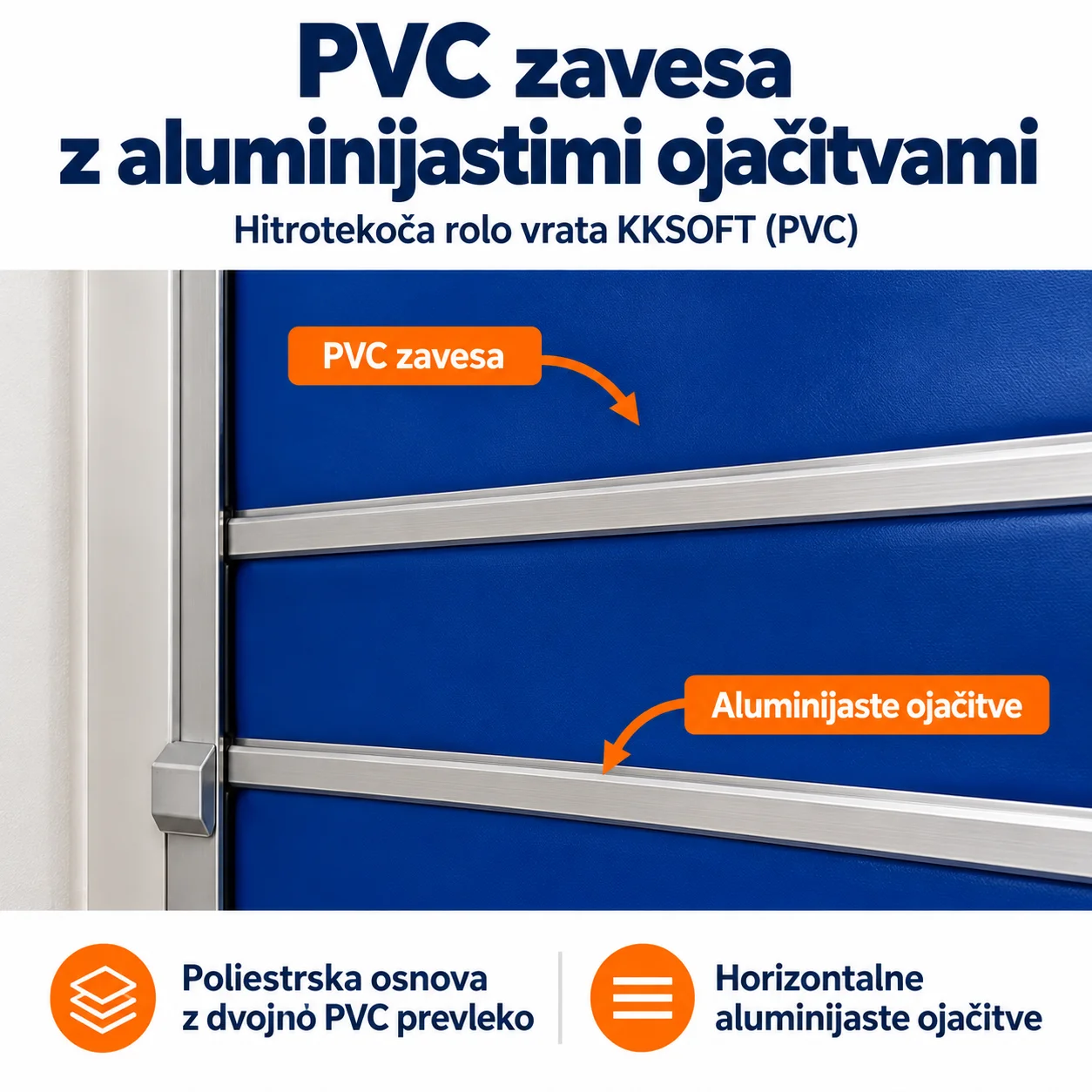 PVC zavesa hitrotekočih rolo vrat KKSOFT (PVC) s poliestrsko osnovo, dvojno PVC prevleko in horizontalnimi aluminijastimi ojačitvami.