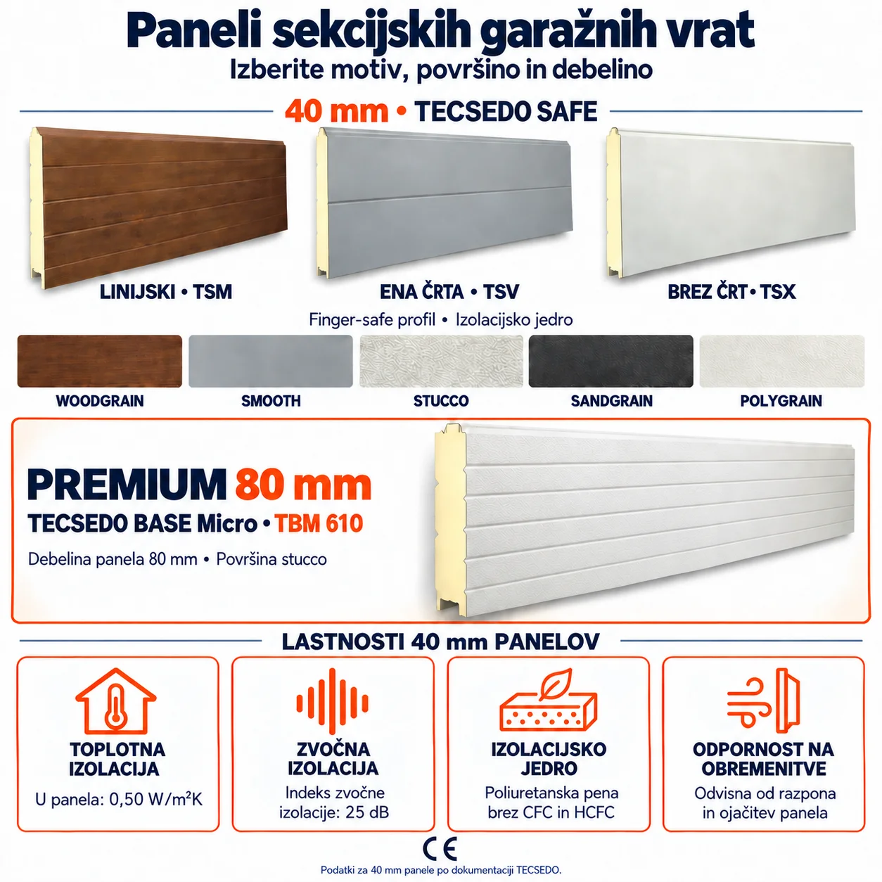 Toplotna izolacija sekcijskih garažnih vrat – motivi in površine 40 mm panelov ter PREMIUM panel debeline 80 mm