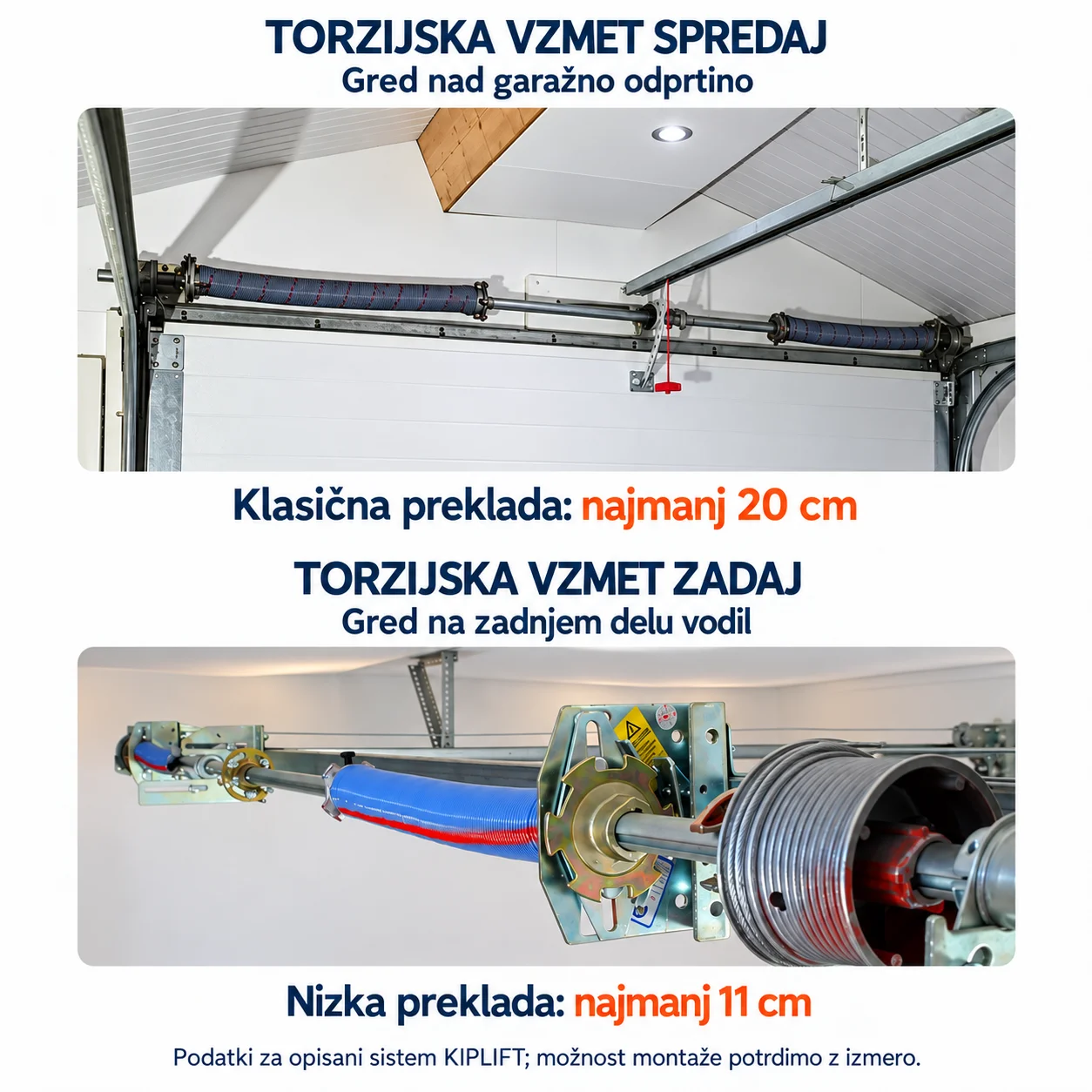 Sistem KIPLIFT: torzijska vzmet spredaj s preklado najmanj 18 cm in zadaj s preklado najmanj 10 cm